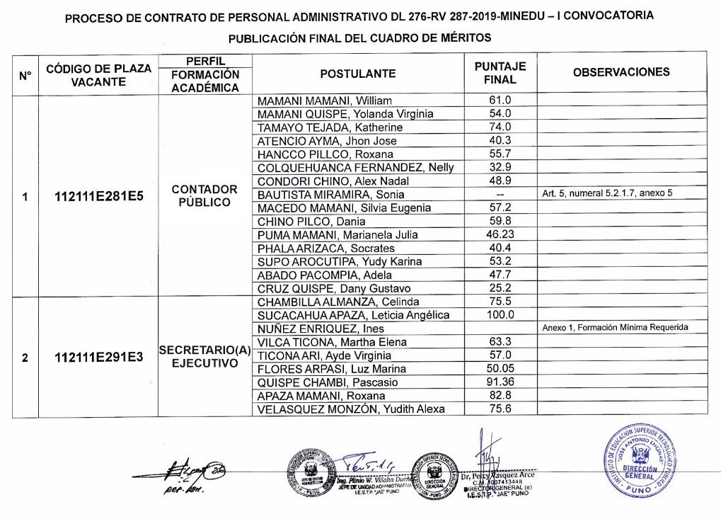 PublicaciÓn De Cuadro De MÉritos Final Contrato De Personal Administrativo Instituto De 0710