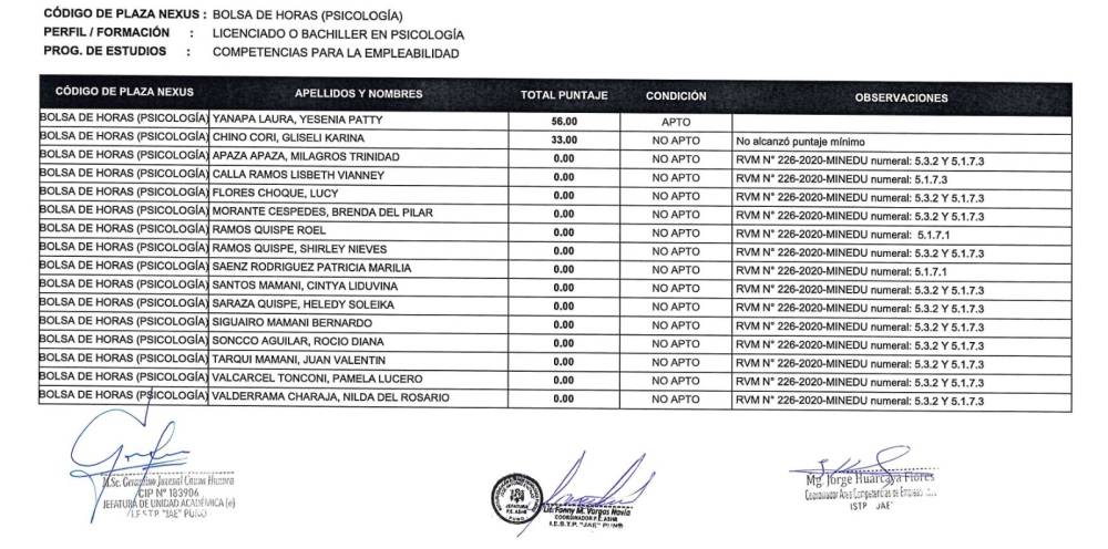 Resultados de la Evaluación Curricular de la Convocatoria al Concurso Público de Méritos Abierto para la Contratación de Docentes Regulares (Bolsa de Horas) del Instituto de Educación Superior Tecnológico Público José Antonio Encinas – Puno.