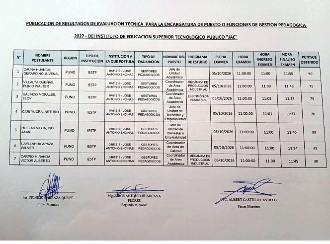 PUBLICACIÓN DE RESULTADOS DE EVALUACIÓN TÉCNICA PARA ENCARGATURA DE PUESTO O FUNCIONES DE GESTIÓN PEDAGOGICA 2027 - DEL IESTP "JAE"